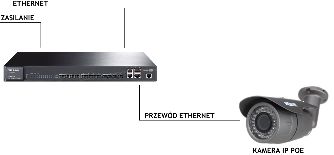 SCHEMAT POŁĄCZENIA