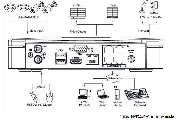 Przykładowy schemat podłączenia