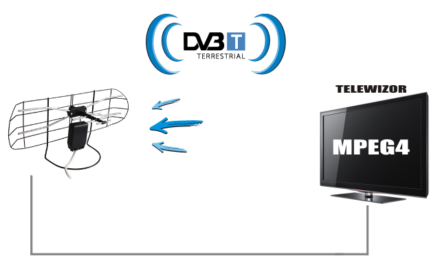 INSTALACJA ANTENY BEZPOŚREDNIO DO ODBIORNIKA TELEWIZYJNEGO