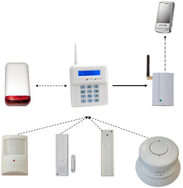 PRZYKŁADOWA KONFIGURACJA SYSTEMU BEZPRZEWODOWEGO ELMES