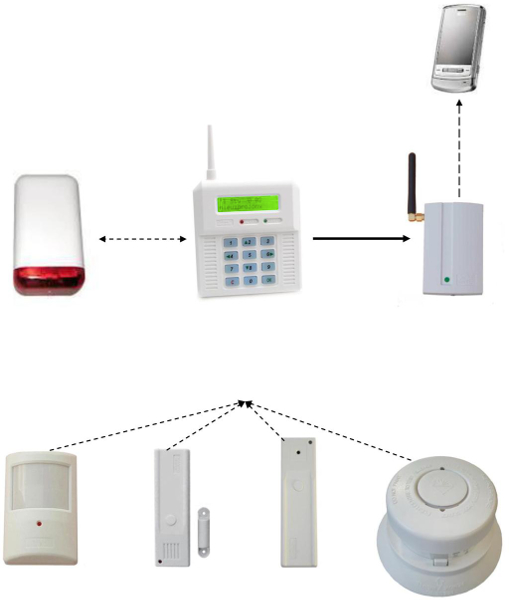 PRZYKŁADOWA KONFIGURACJA SYSTEMU BEZPRZEWODOWEGO ELMES: