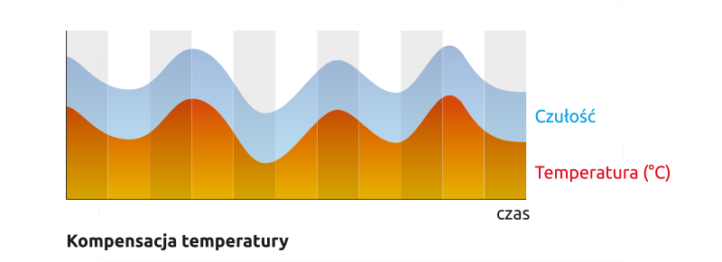 ODPORNOŚĆ NA NIEKORZYSTNE WARUNKI ATMOSFERYCZNE