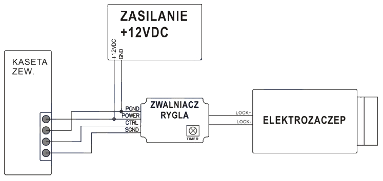 SCHEMAT PODŁĄCZENIA