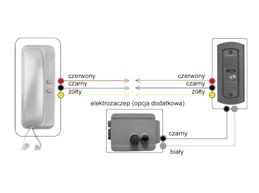 SCHEMAT PODŁĄCZENIA