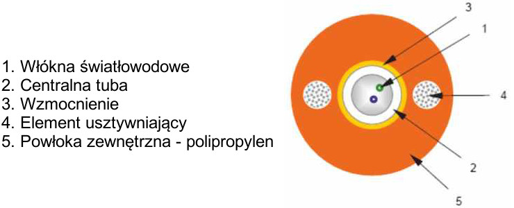 KABEL ŚWIATŁOWODOWY ZEWNĘTRZNY SM DAC 2J (1×2), 1.2kN