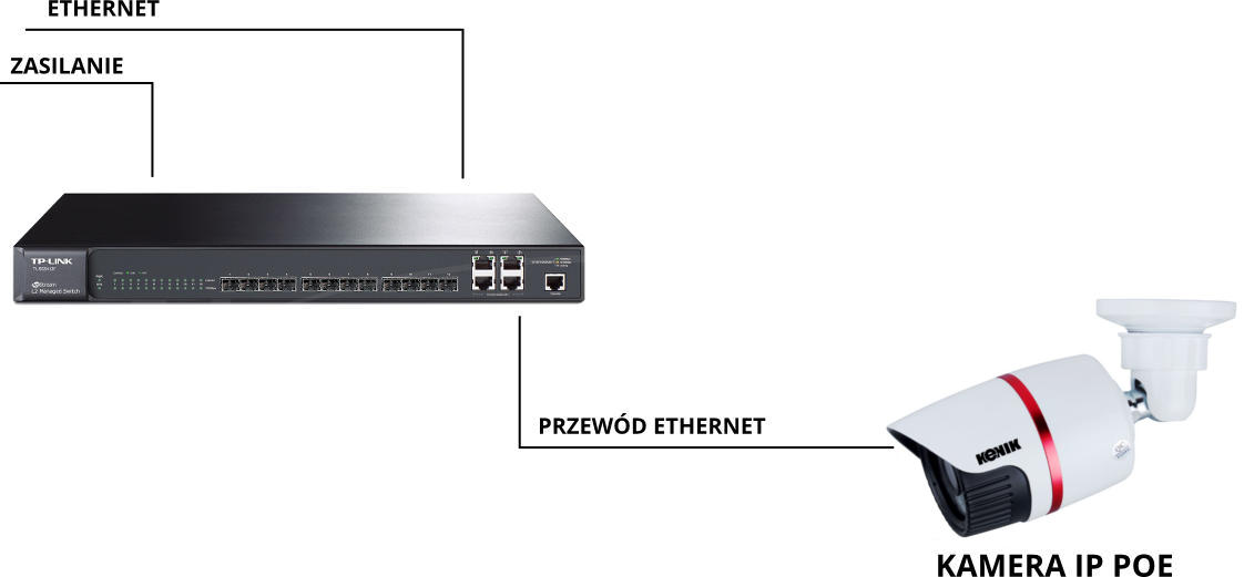 SCHEMAT POŁĄCZENIA