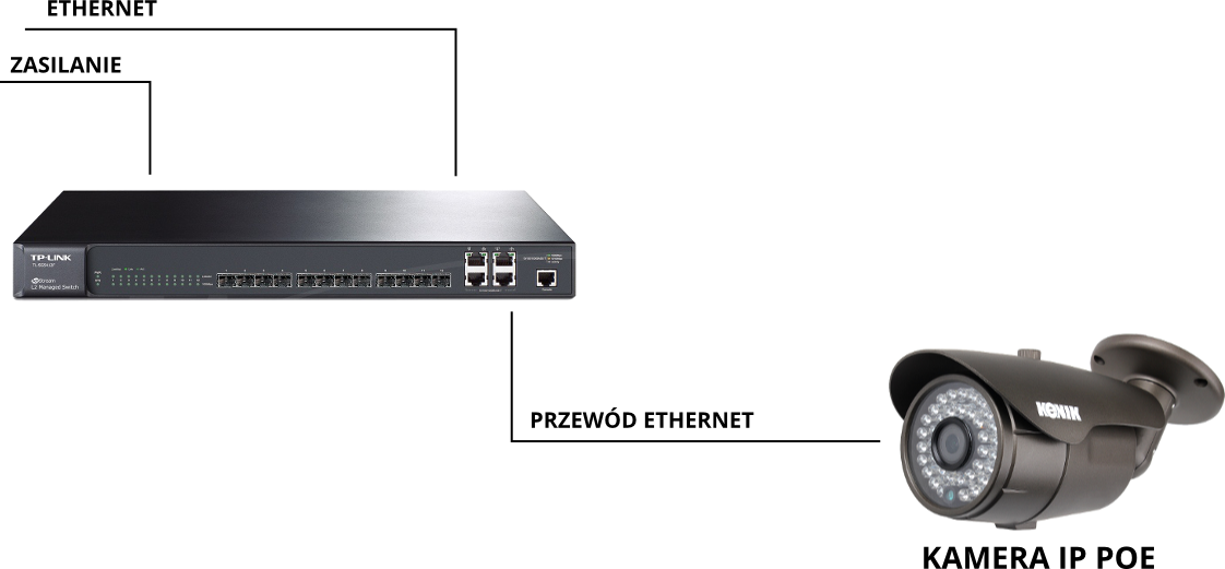 SCHEMAT POŁĄCZENIA