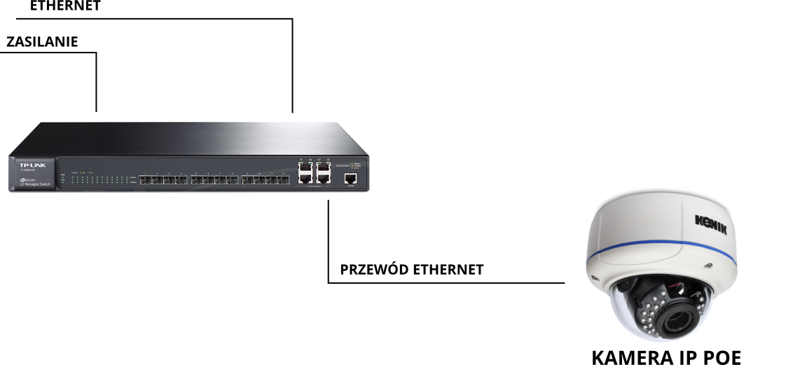 SCHEMAT POŁĄCZENIA