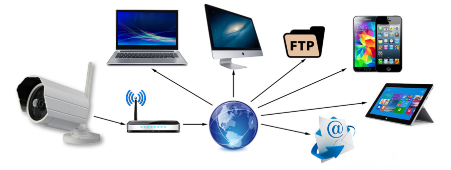 Jedno urządzenie, wiele możliwości