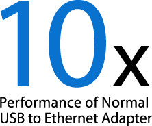 DUŻE PRĘDKOŚCI TRANSMISJI DANYCH