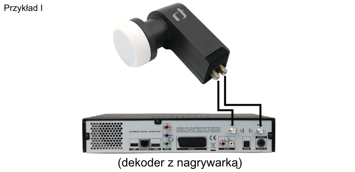 PRZYKŁADOWY SCHEMAT PODŁĄCZENIA