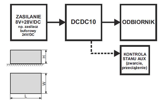 SCHEMAT PODŁĄCZENIA