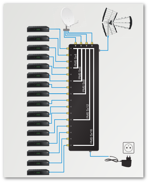 SCHEMAT POGLĄDOWY MULTISWITCHY Z SERII 5X