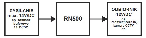 SCHEMAT PODŁĄCZENIA