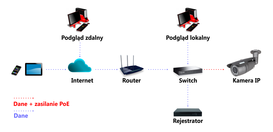 PRZYKŁADOWY SCHEMAT POŁĄCZEŃ