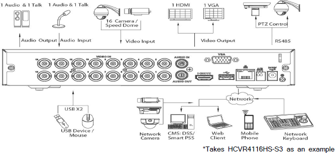 Przykładowy schemat połączenia