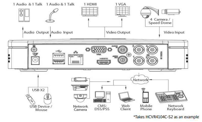 PRZYKŁADOWY SCHEMAT PODŁĄCZENIA