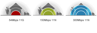 ROUTER TP-LINK TL-WR841N