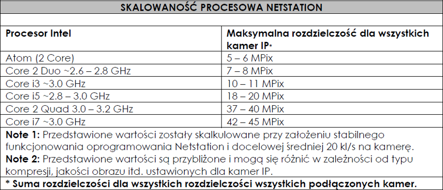 WYMAGANIA SPRZĘTOWE OPROGRAMOWANIA ALNET NETSTATION: