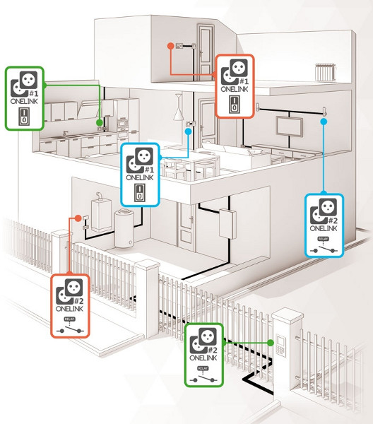 ZASTOSOWANIE ŁĄCZNIKÓW ROPAM ONELINKPLC W DOMU