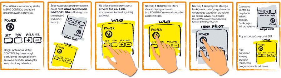 Tuner WIWA HD-80 Evo memo - to Tuner DVB-T Naziemnej Telewizji Cyfrowej.