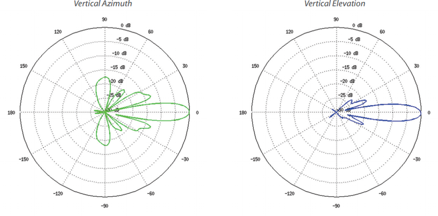 Charakterystyka sygnału