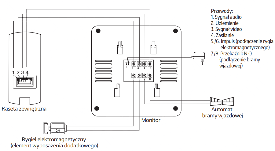 Schemat podłączenia
