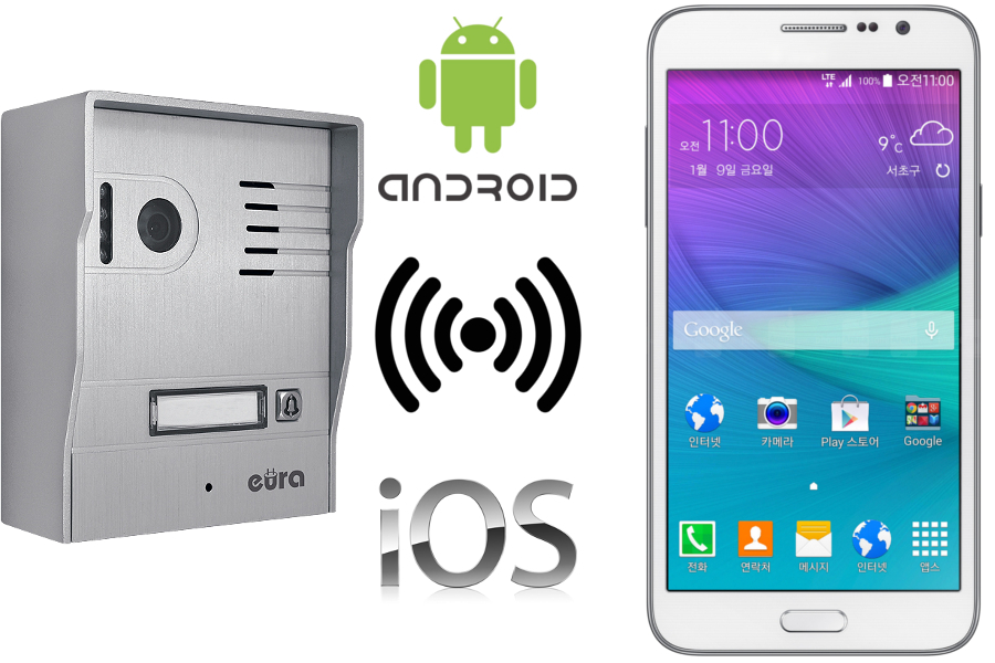 WIDEODOMOFON IP ”EURA” IVP-02C7 ”LUTRA” natynk