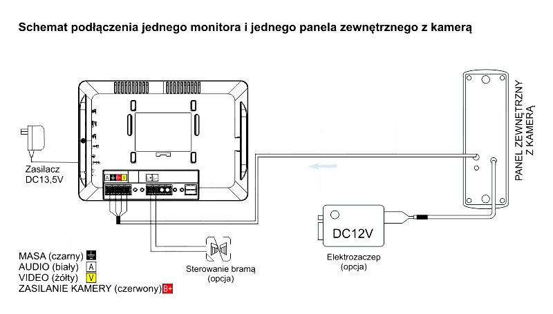 Schemat podłączenia