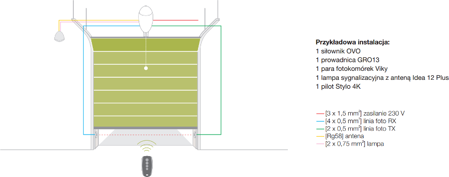 Przykładowa instalacja