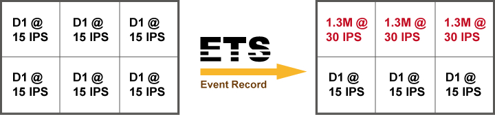 Funkcja smart recording