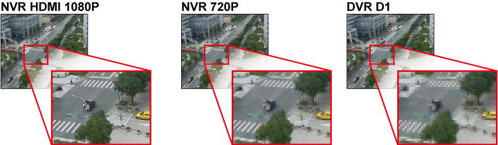 Porównanie jakości obrazu w rozdzielczości 1080P/720P/D1